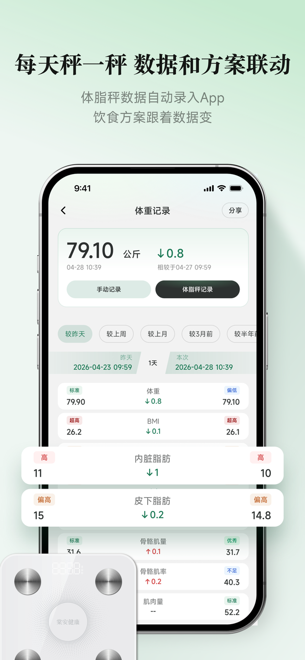 每天秤一秤，数据和方案联动